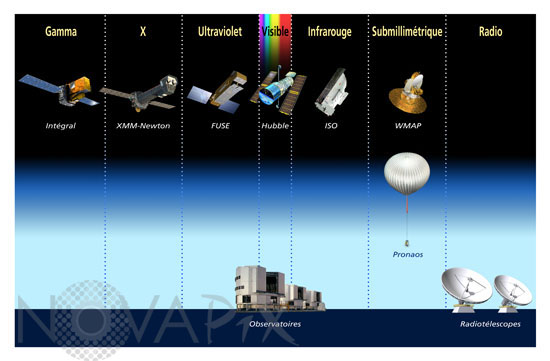Electromagnetic spectrum -Artwork