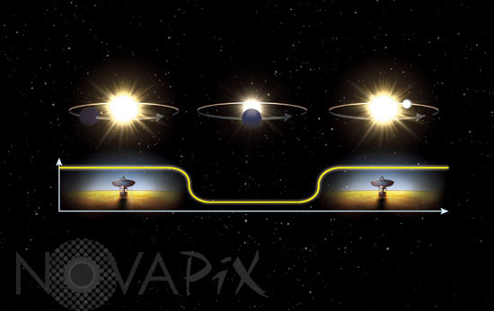 Détection d'une exoplanète: la méthode du transit