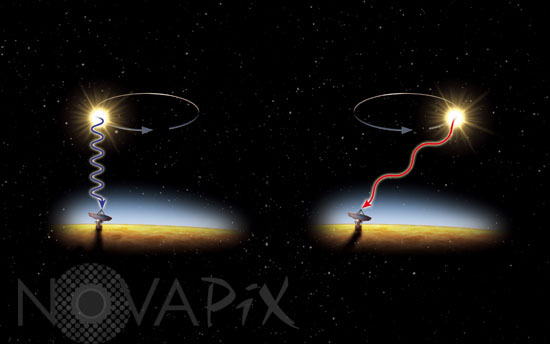 Détection d'une exoplanète par la vitesse radiale