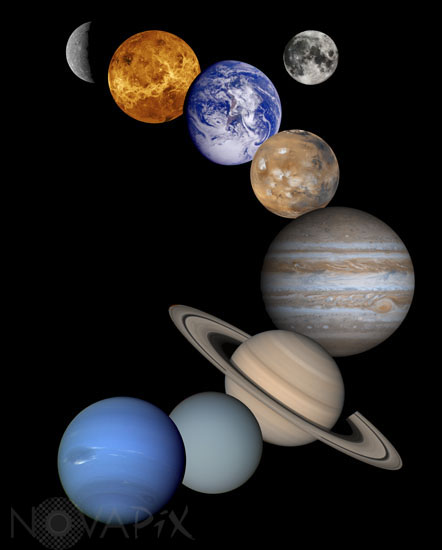 Les planètes du système solaire -2006