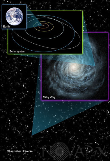 La Terre dans l'univers