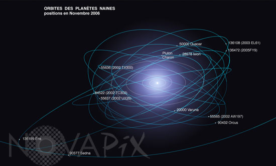 Orbit of dwarves planets