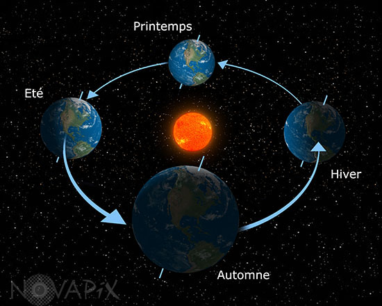 Earth: The four seasons