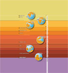Histoire de la Terre