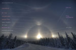 Halo autour du Soleil -image légendée