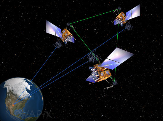 Satellite GPS - Triangulation