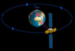 Footprint of a communication satellite