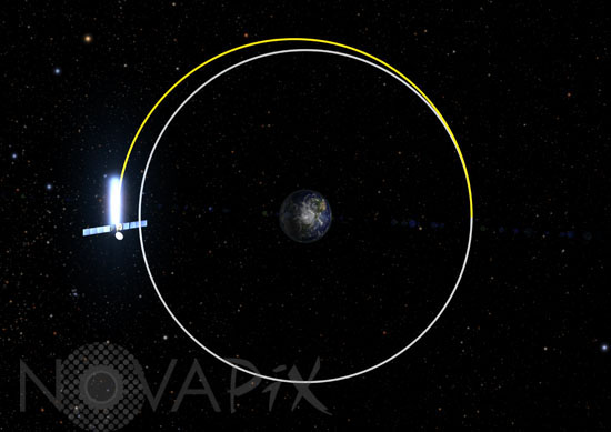 Un satellite est dirigé vers une orbite cimetière