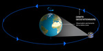 Orbite geostationnaire