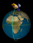 Satellite en orbite polaire