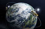 Orbites des satellites METOP-SG