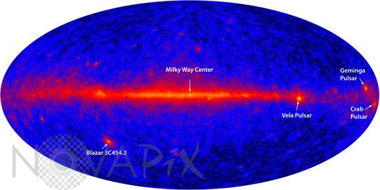 The Gamma ray sky