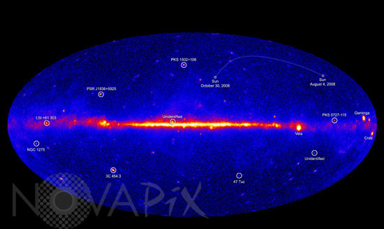 The Gamma ray sky